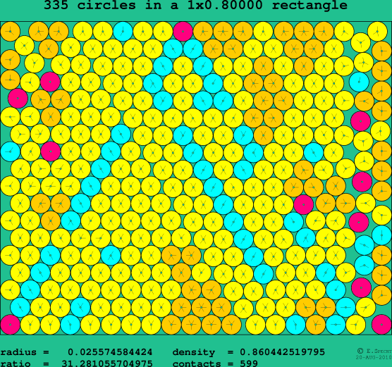 335 circles in a rectangle