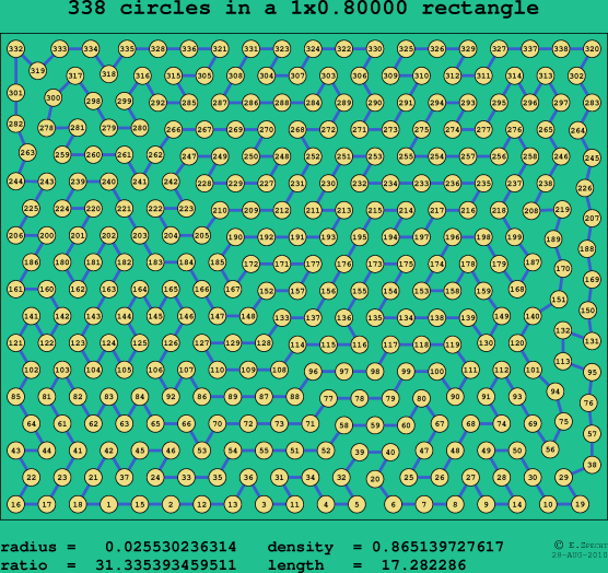 338 circles in a rectangle