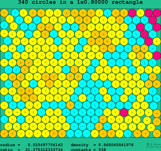 340 circles in a rectangle