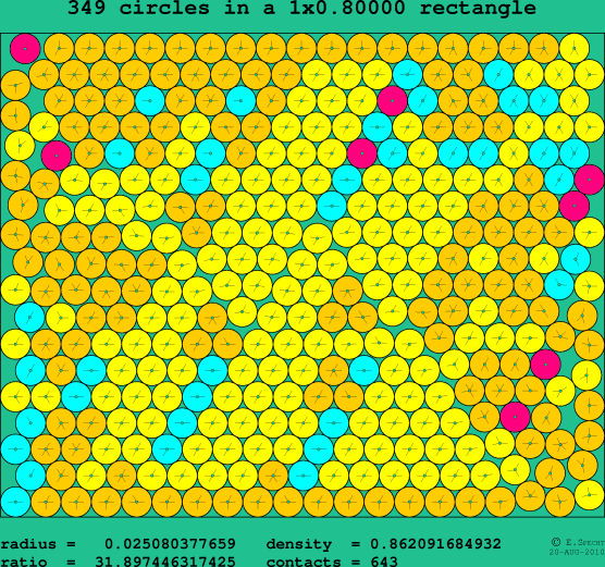 349 circles in a rectangle