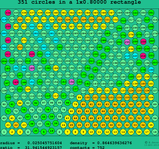 351 circles in a rectangle