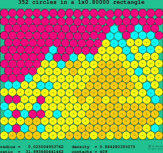 352 circles in a rectangle