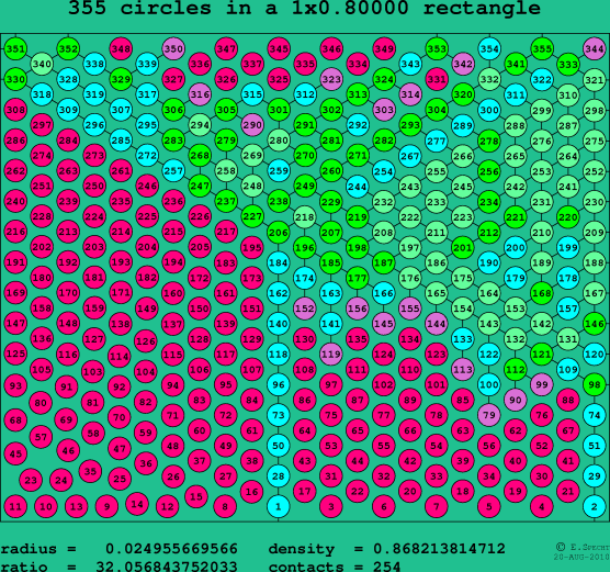 355 circles in a rectangle