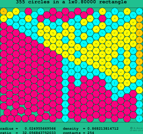 355 circles in a rectangle