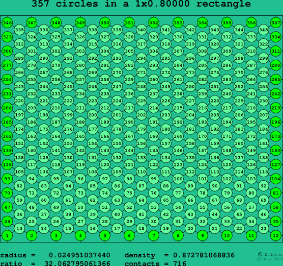357 circles in a rectangle