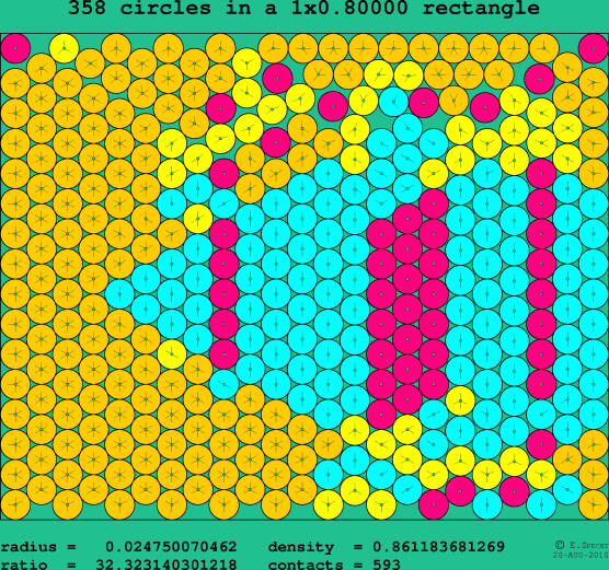 358 circles in a rectangle
