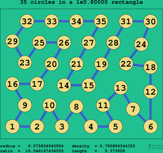 35 circles in a rectangle