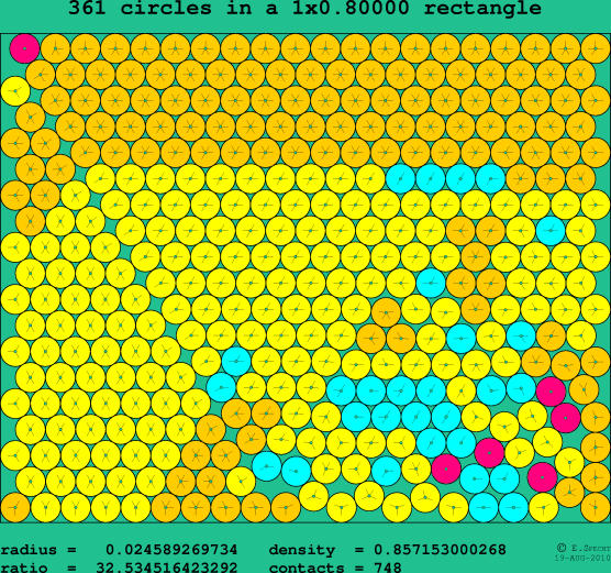 361 circles in a rectangle