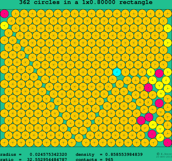 362 circles in a rectangle
