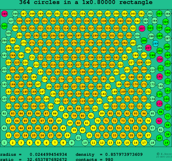364 circles in a rectangle