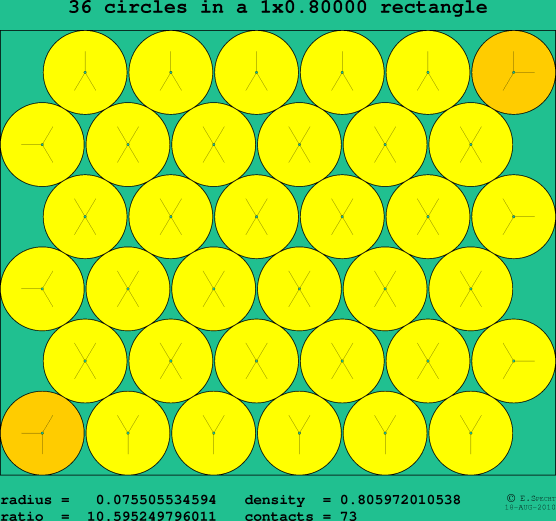 36 circles in a rectangle