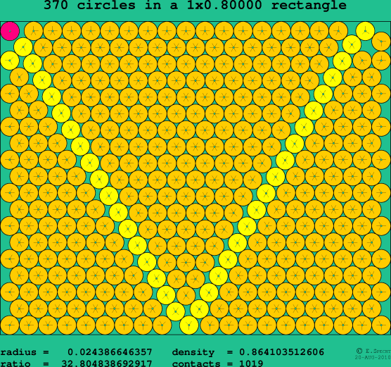 370 circles in a rectangle