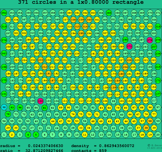 371 circles in a rectangle