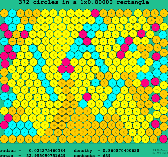 372 circles in a rectangle
