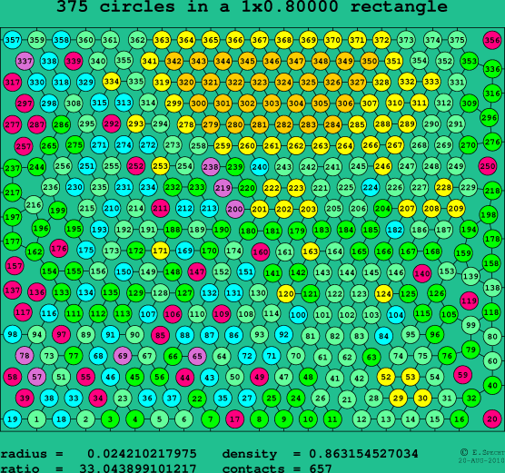 375 circles in a rectangle