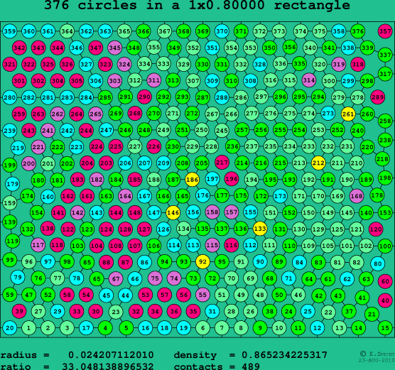 376 circles in a rectangle
