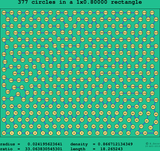377 circles in a rectangle