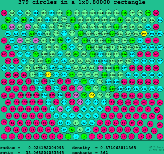 379 circles in a rectangle