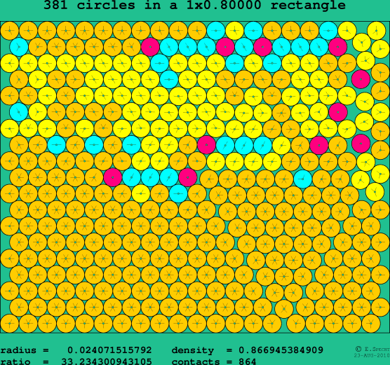 381 circles in a rectangle
