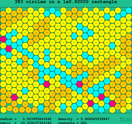 383 circles in a rectangle
