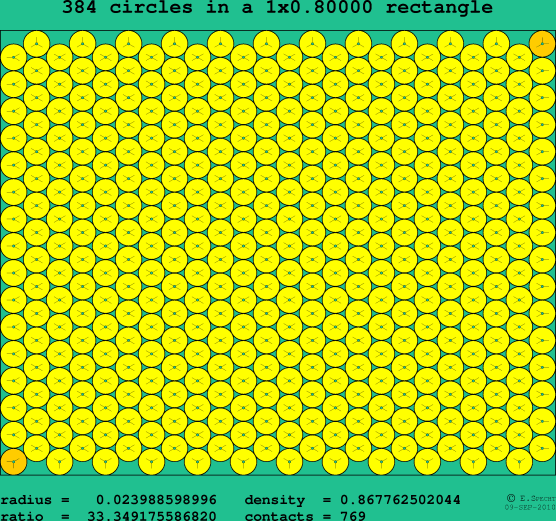 384 circles in a rectangle