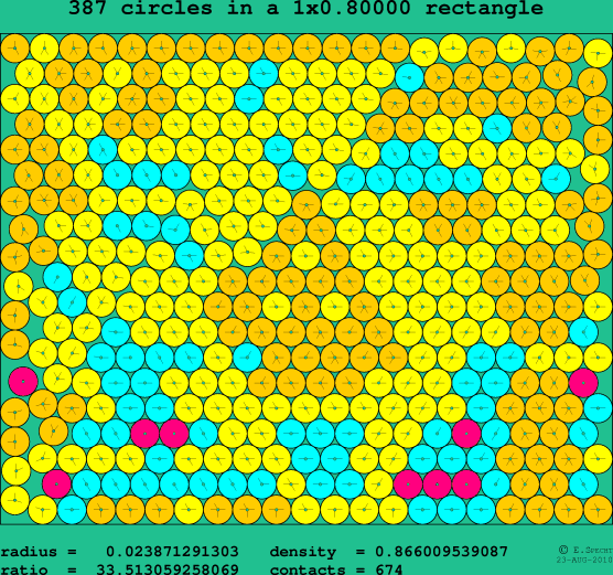 387 circles in a rectangle