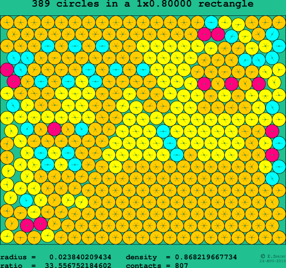 389 circles in a rectangle