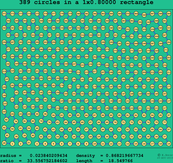 389 circles in a rectangle
