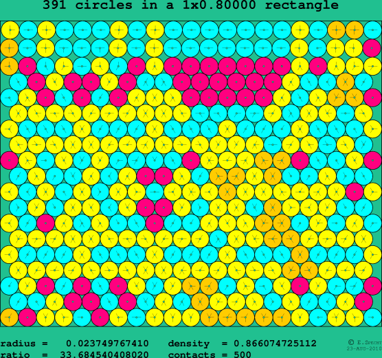 391 circles in a rectangle