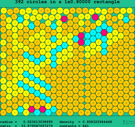 392 circles in a rectangle