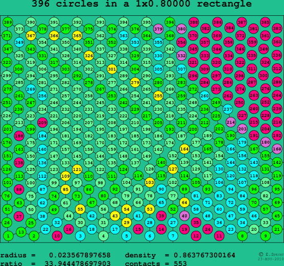 396 circles in a rectangle