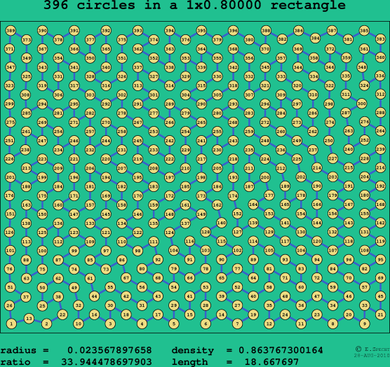 396 circles in a rectangle