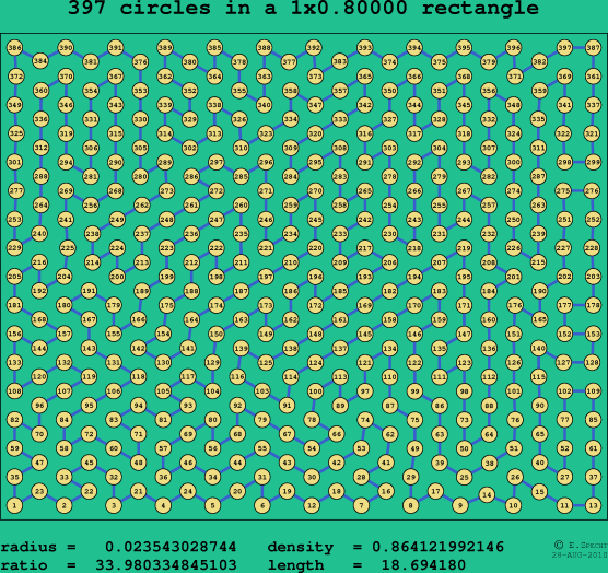 397 circles in a rectangle