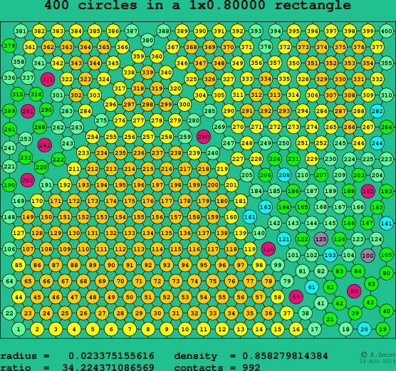 400 circles in a rectangle