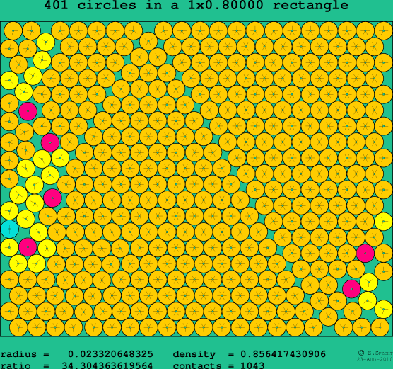 401 circles in a rectangle