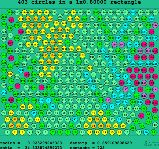 403 circles in a rectangle
