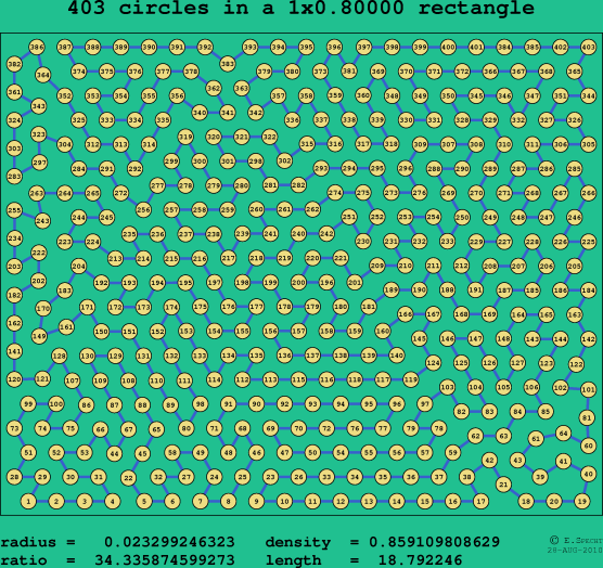 403 circles in a rectangle