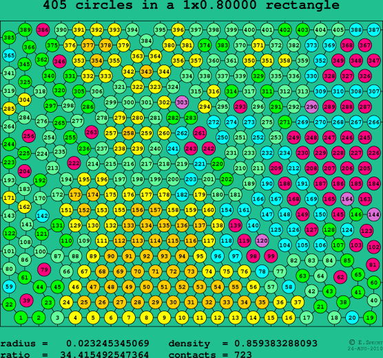 405 circles in a rectangle