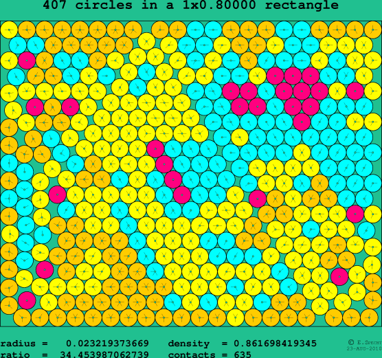407 circles in a rectangle