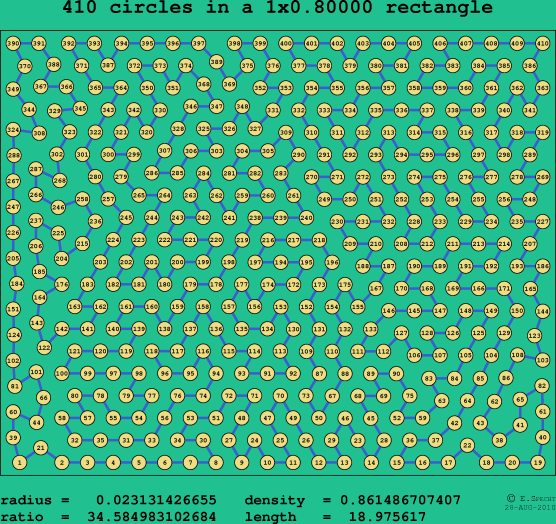 410 circles in a rectangle