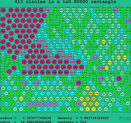 413 circles in a rectangle