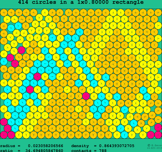 414 circles in a rectangle