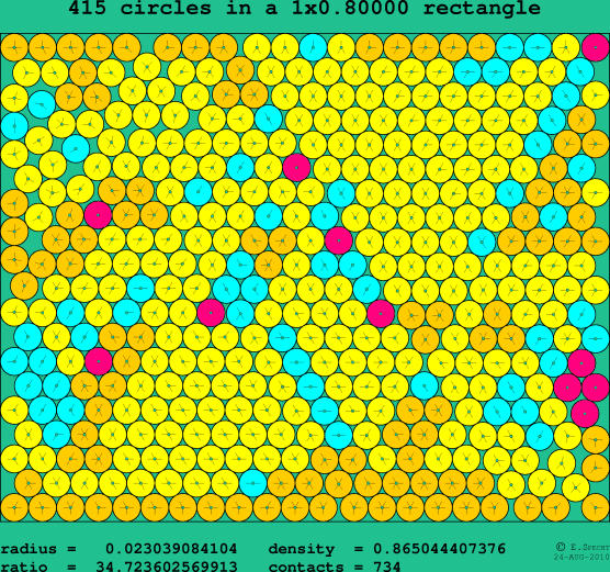 415 circles in a rectangle