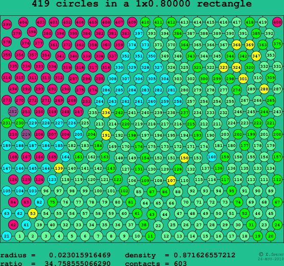 419 circles in a rectangle