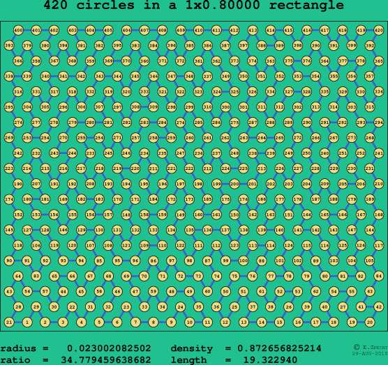 420 circles in a rectangle