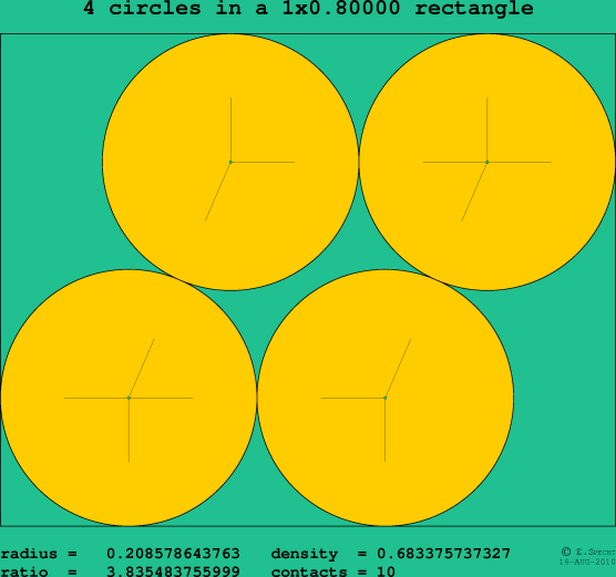 4 circles in a rectangle