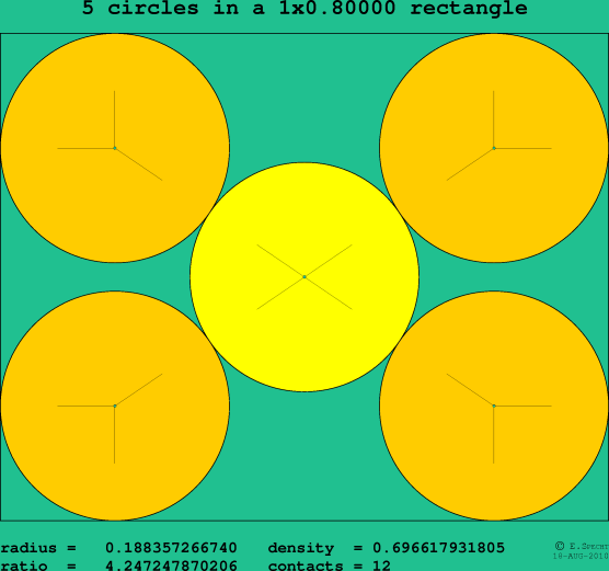 5 circles in a rectangle