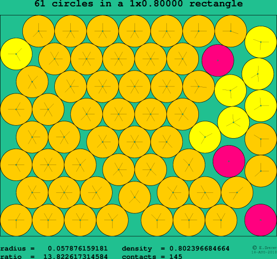 61 circles in a rectangle