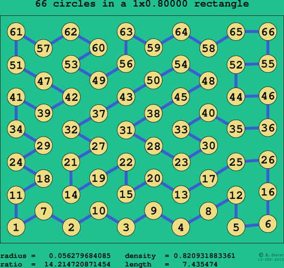 66 circles in a rectangle