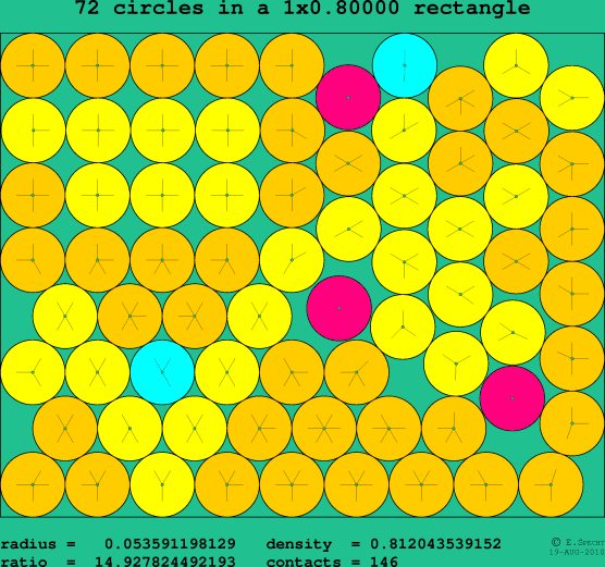 72 circles in a rectangle